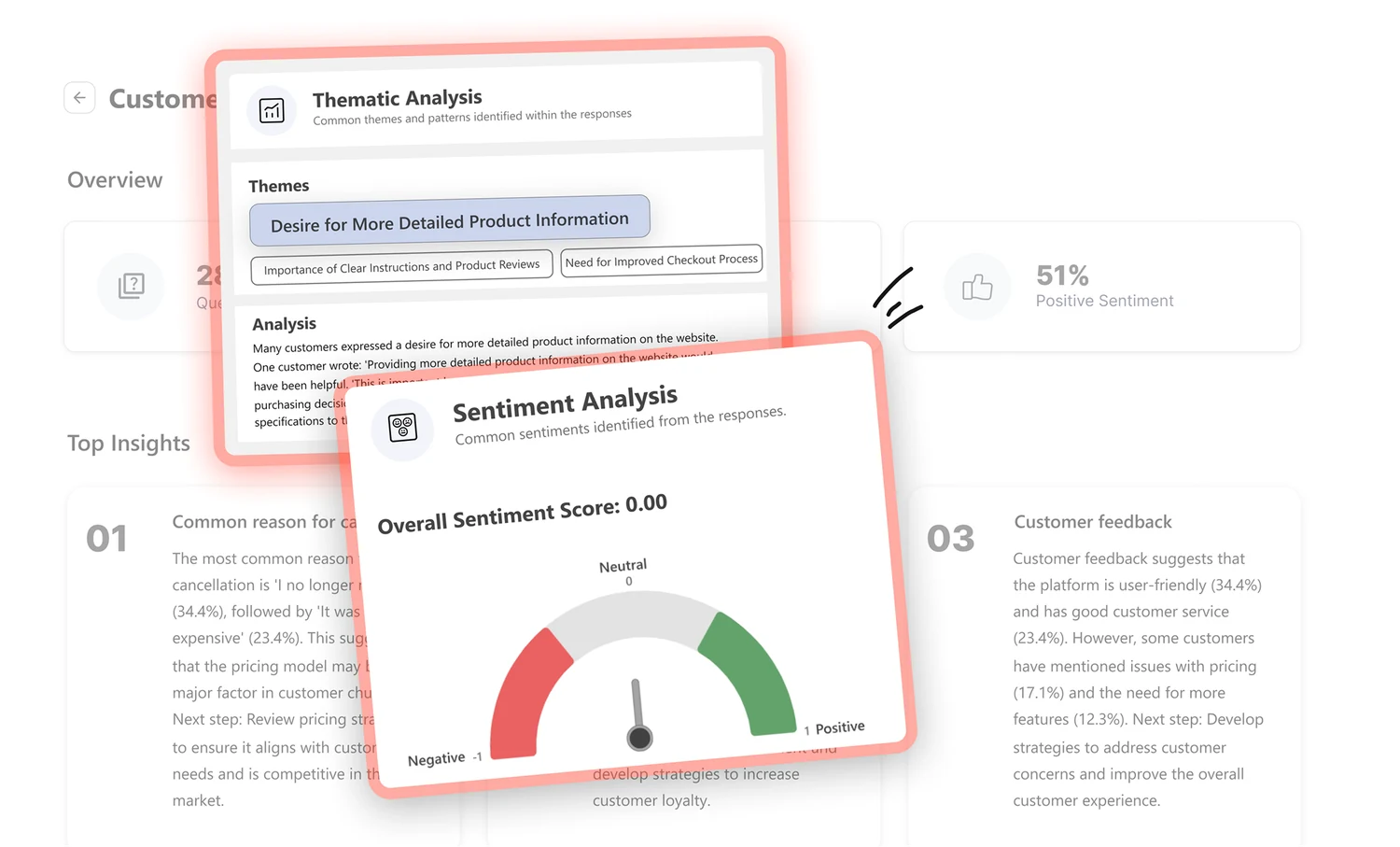 Thematic and sentiment analysis of survey responses in BlockSurvey